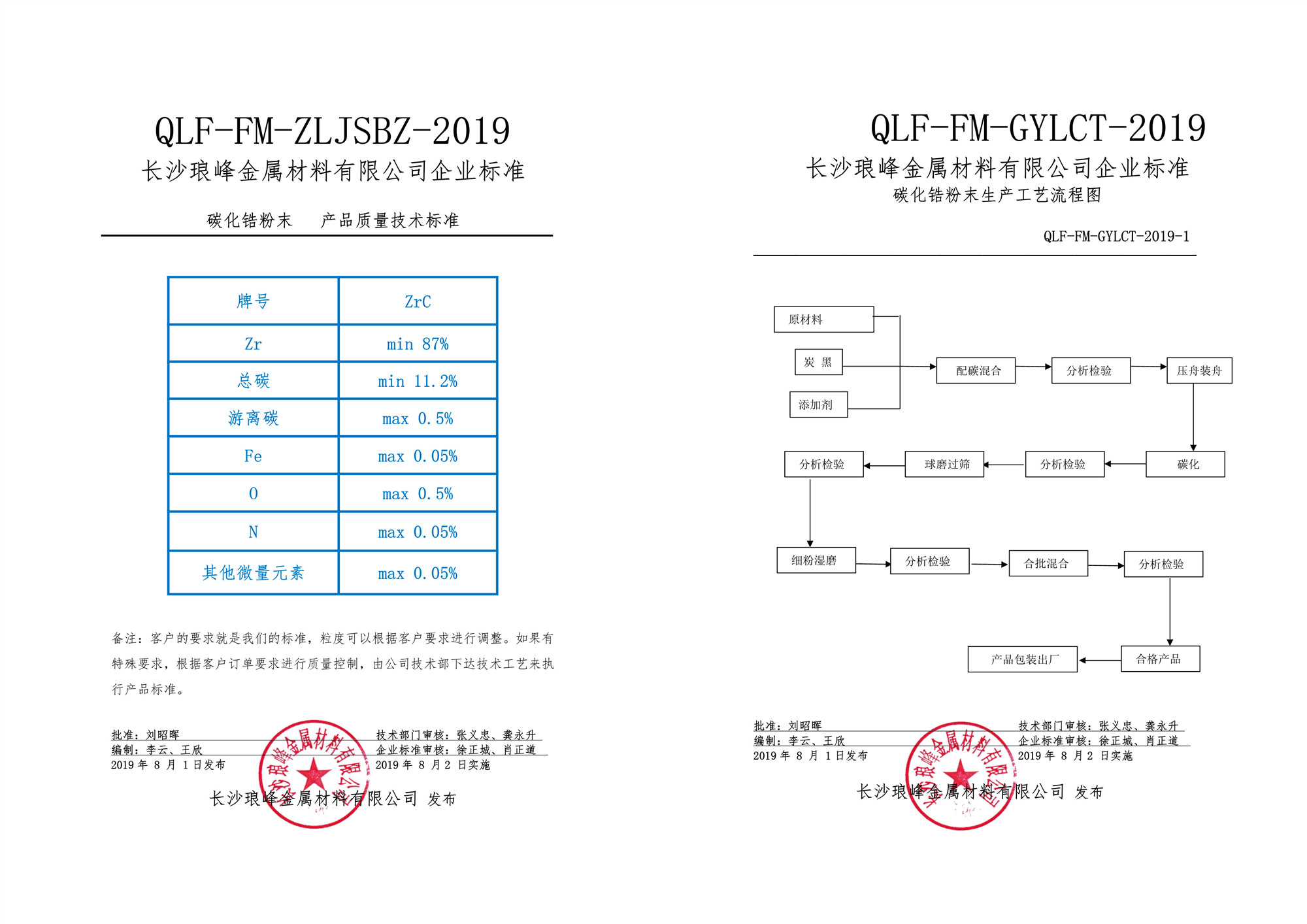 長沙瑯峰金屬材料有限公司