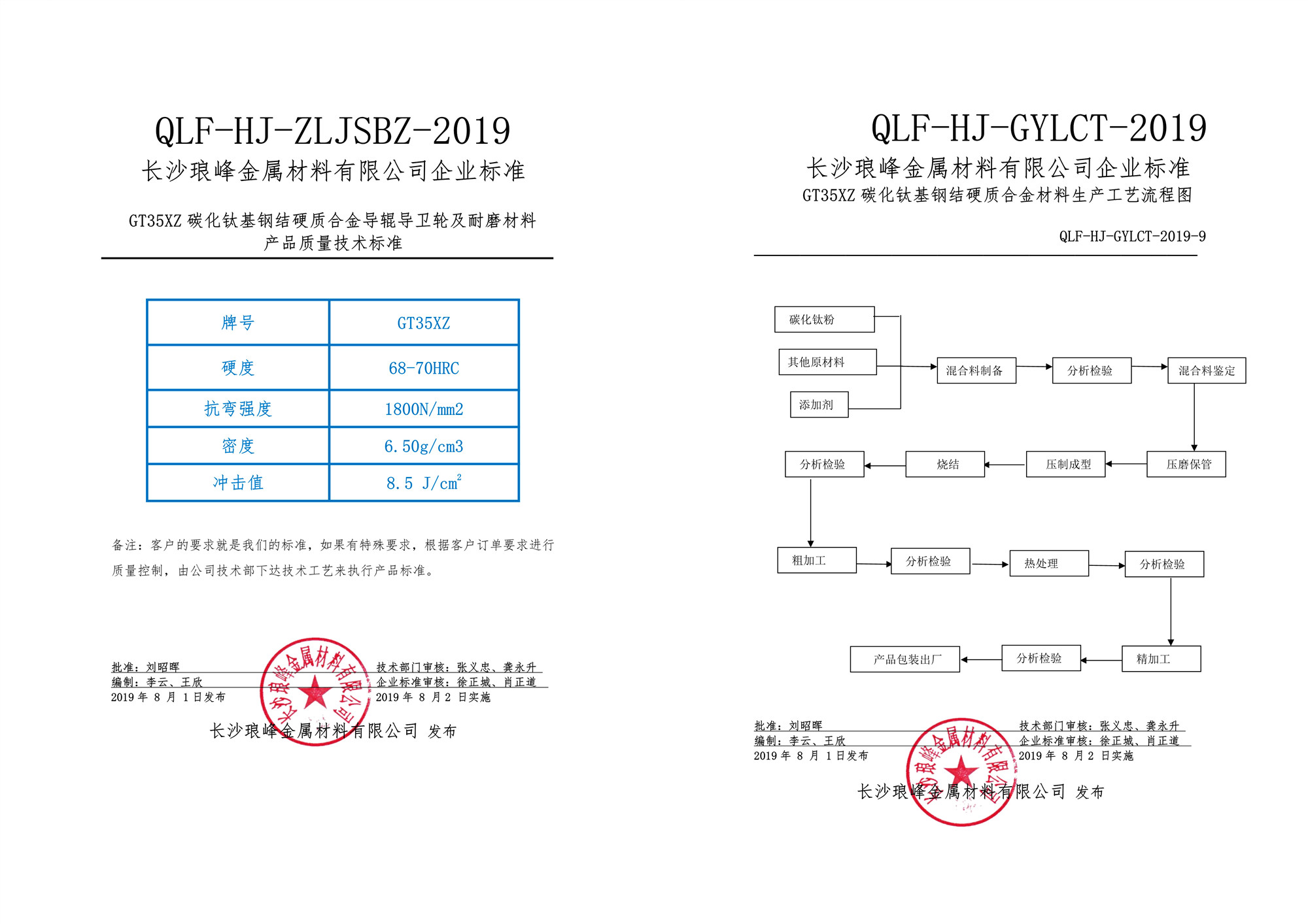 長(zhǎng)沙瑯峰金屬材料有限公司